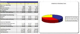 Investing Club Business Plan, Marketing Plan, How to Guide, and Funding Directory